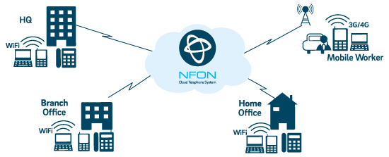 Giải pháp điện thoại ip trên nền tảng internet